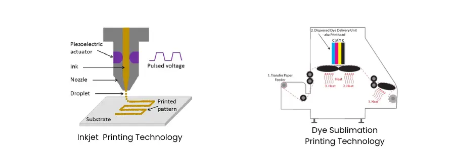 Inkjet Printing Vs. Dye Sublimation Printing